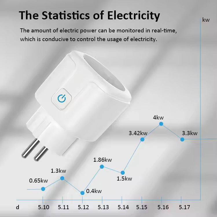 Prise Intelligente 16A EU Plug